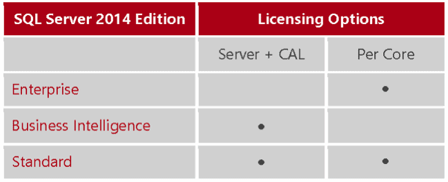 litespeed for sql server license litespeed for sql server license