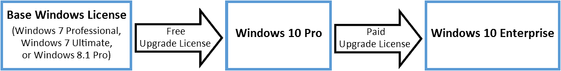 dbartisan license cost dbartisan license cost
