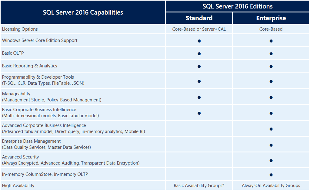 sql server 2016 express advanced services