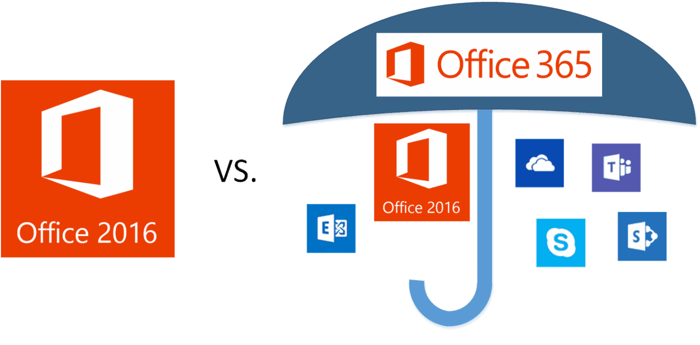 Office 2016 vs. Office 365: Which One Should I Buy? | Mirazon
