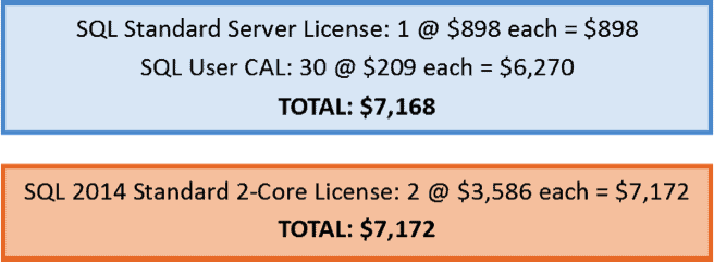 sql server 2014 licensing