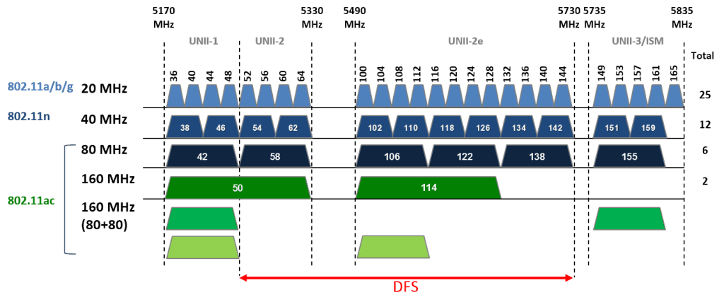 802.11ac