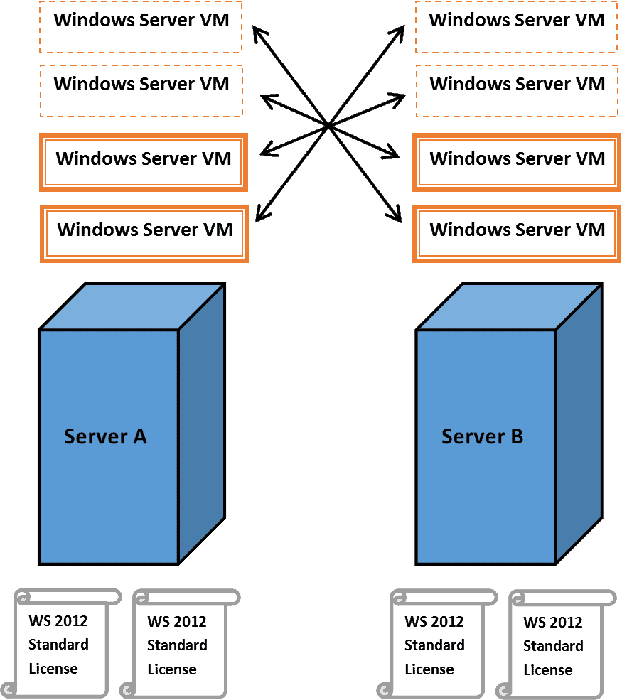 license windows server 2012 for virtualization