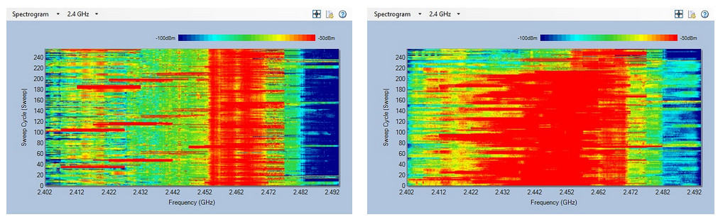 Spectrogram showing microwave interference (frequency vs sweep cycle)