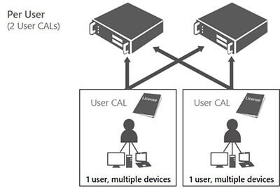 user cals vs device cals
