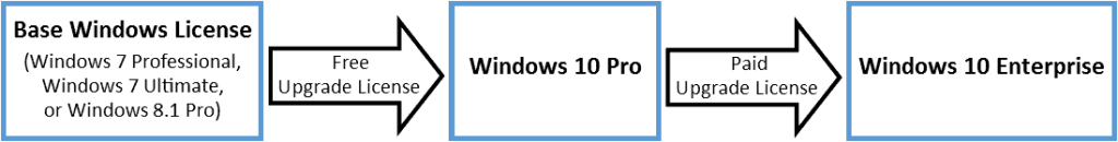 windows 10 licensing graphic