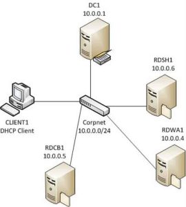 common RDS errors