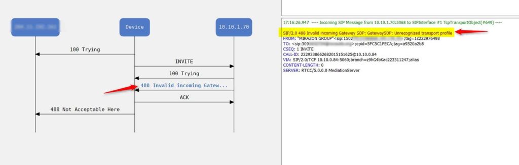 SIP 488 Unrecognized Transport Profile