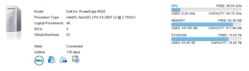 Dell Inc. PowerEdge R620 capacity available for CPU, Memory and Storage