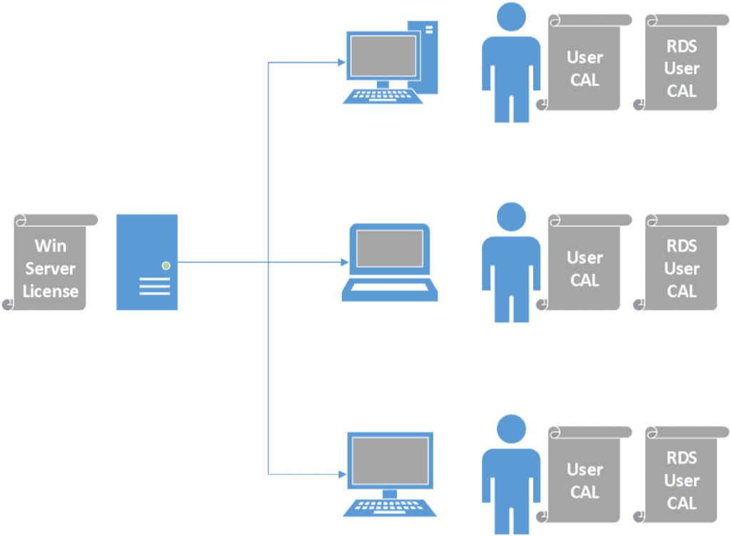 license office in remote desktop