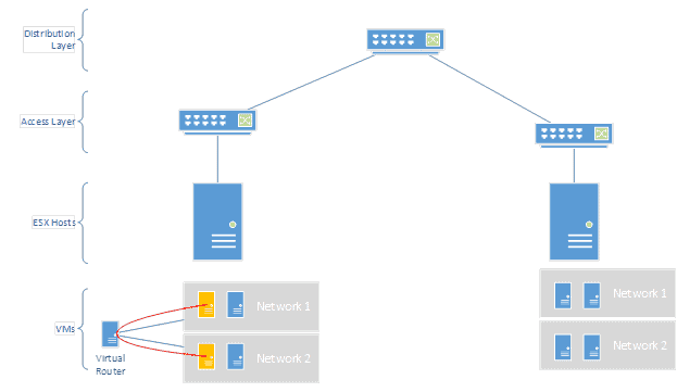 VMware NSX