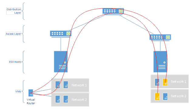 VMware NSX