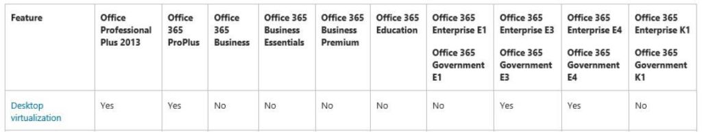 licensing office 365