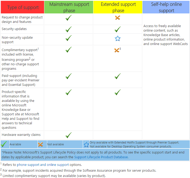 microsoft office end of life support dates microsoft office end of life support dates