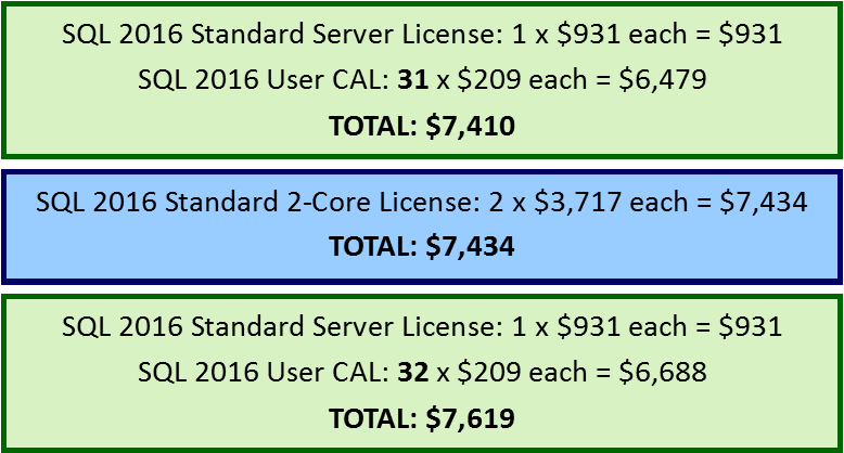 sql server 2016