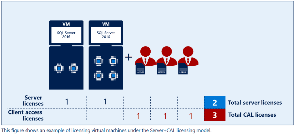 SQL Server 2016