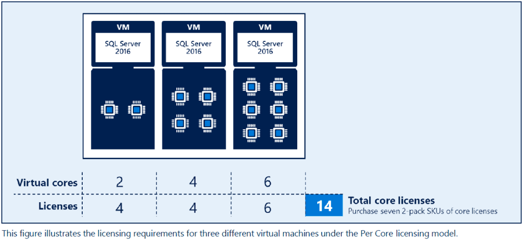 SQL Server 2016