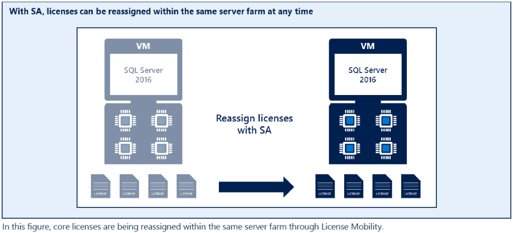 SQL server 2016