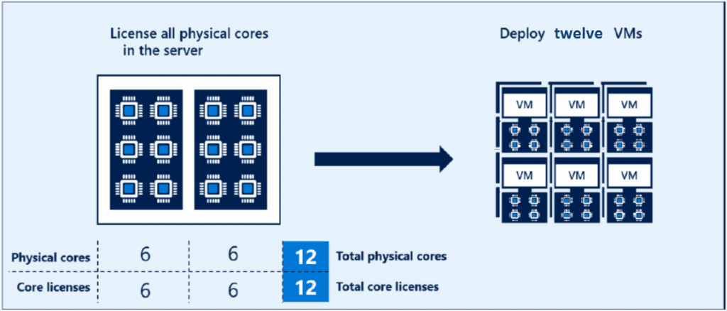 SQL Server 2016