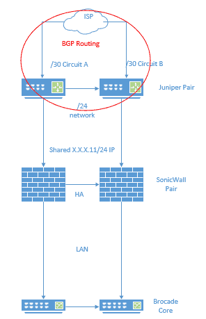 BGP routing with HA fortigates