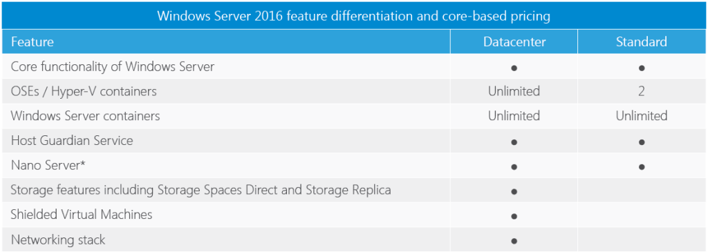 windows server 2016 licensing