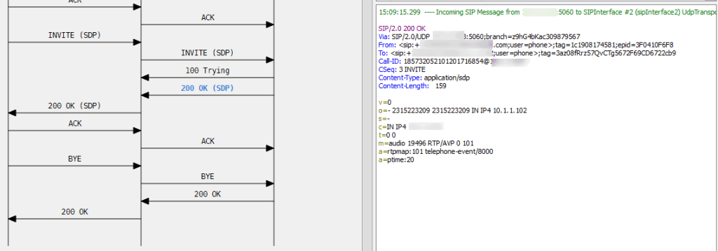 A=inactive Missing from 200 OK in with AudioCodes SBC