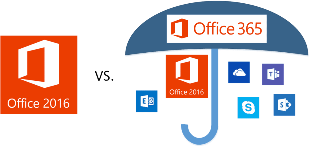 office 2016 vs office 365 umbrella protecting multiple office applications