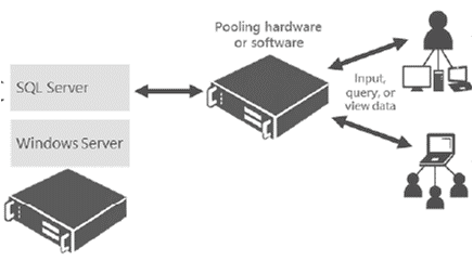 SQL CALs for my SharePoint users