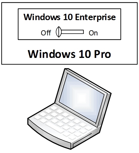 Windows 10 Enterprise E3