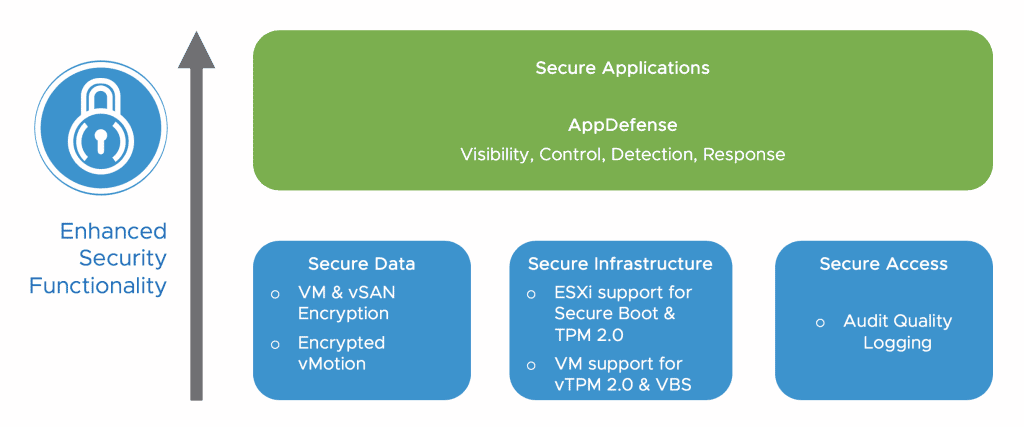 vmware vsphere platinum