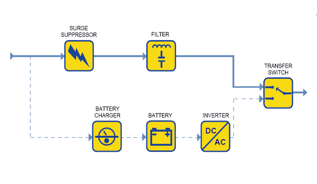 backup power