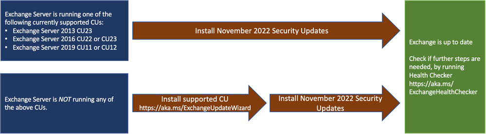 Exchange Vulnerabilities