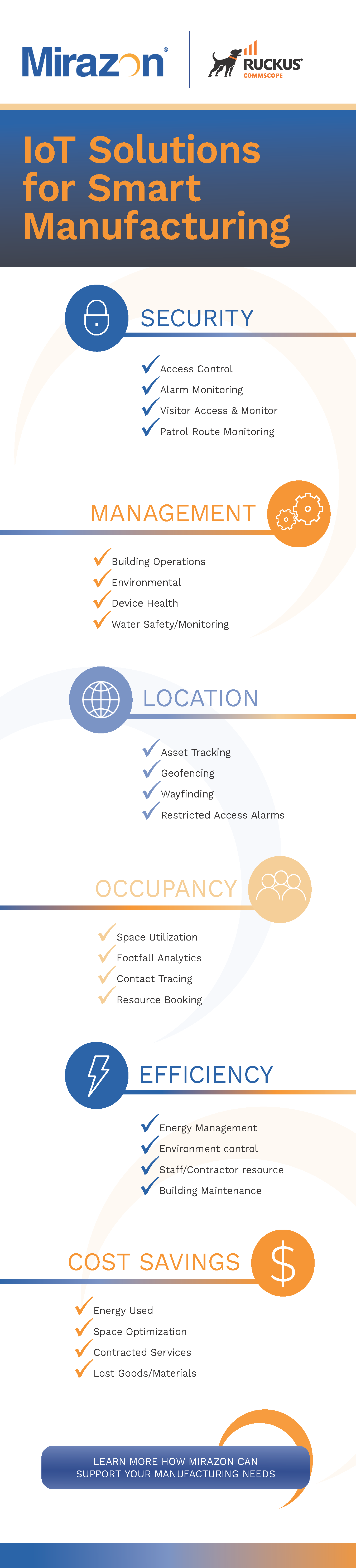 Industrial Networks