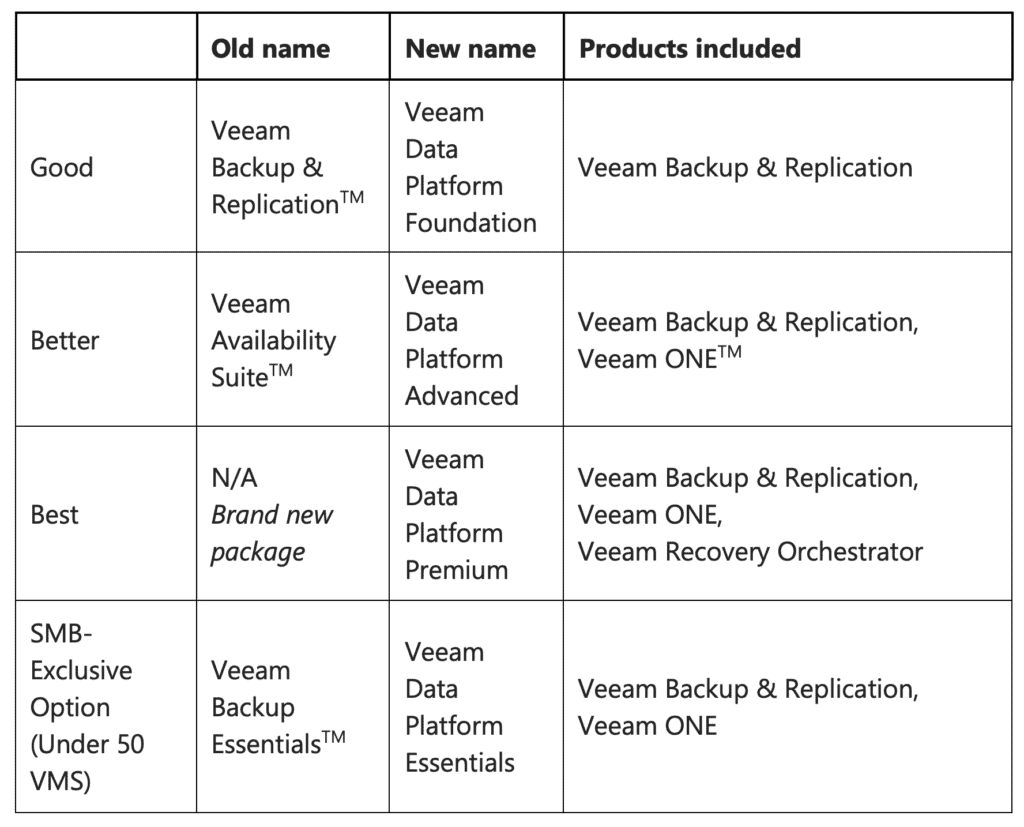 Veeam Per-Socket Licensing Is Back