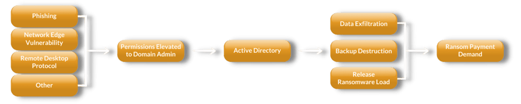 Big Game Hunting Graphic 2 - Managed Services IT Provider | Outsourced IT Services Mirazon