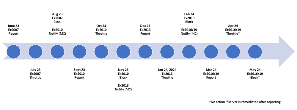 Transport Enforcement System 