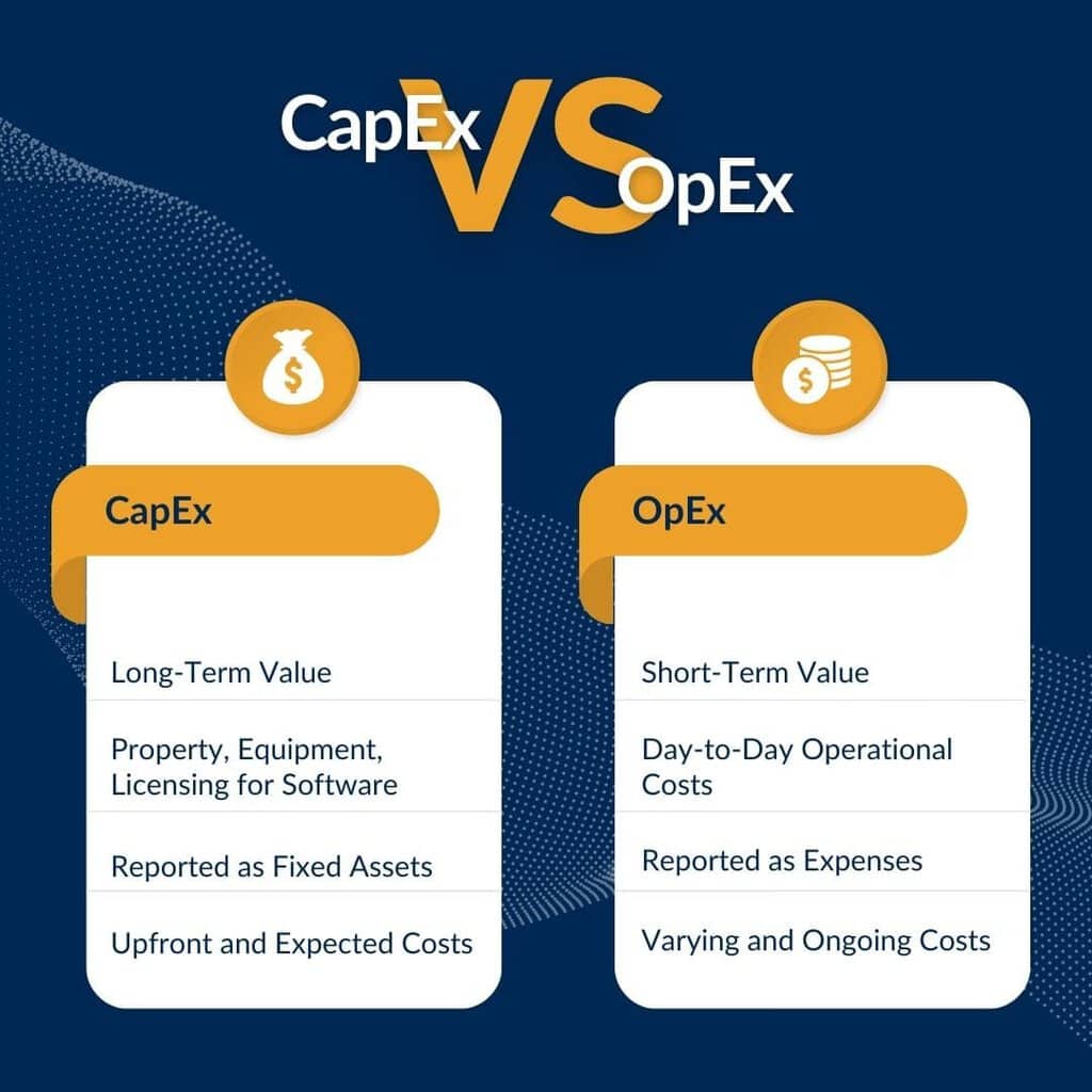 CapEx Vs. OpEx