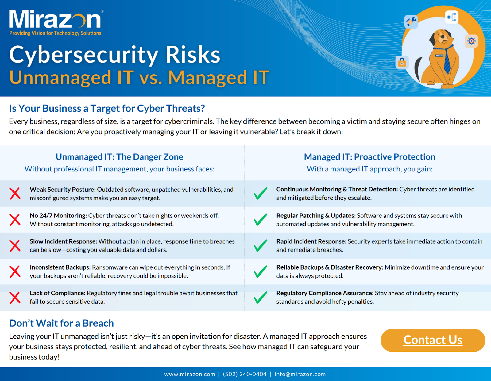 Infographic by Mirazon comparing cybersecurity risks of Unmanaged IT vs. benefits of Managed IT, including monitoring, patching, backups, and compliance. 